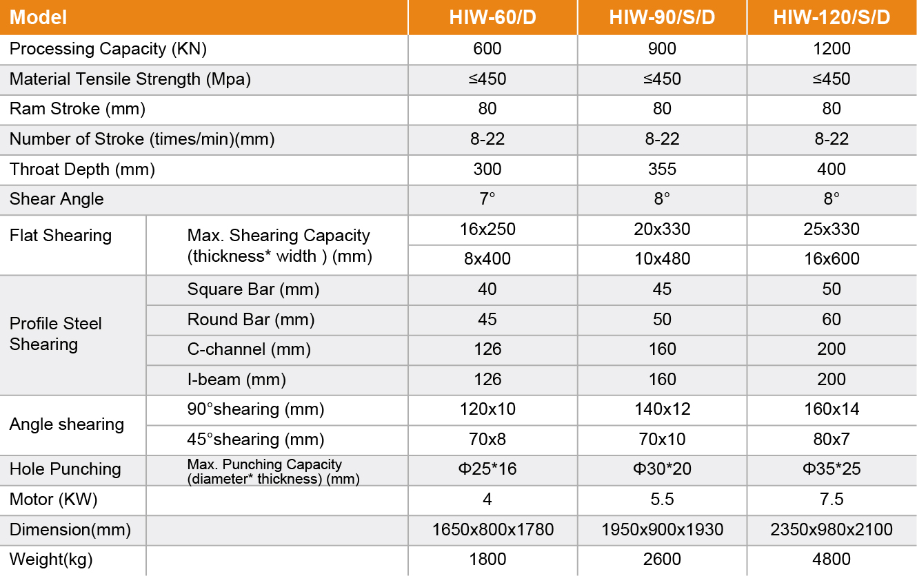 HIW-120