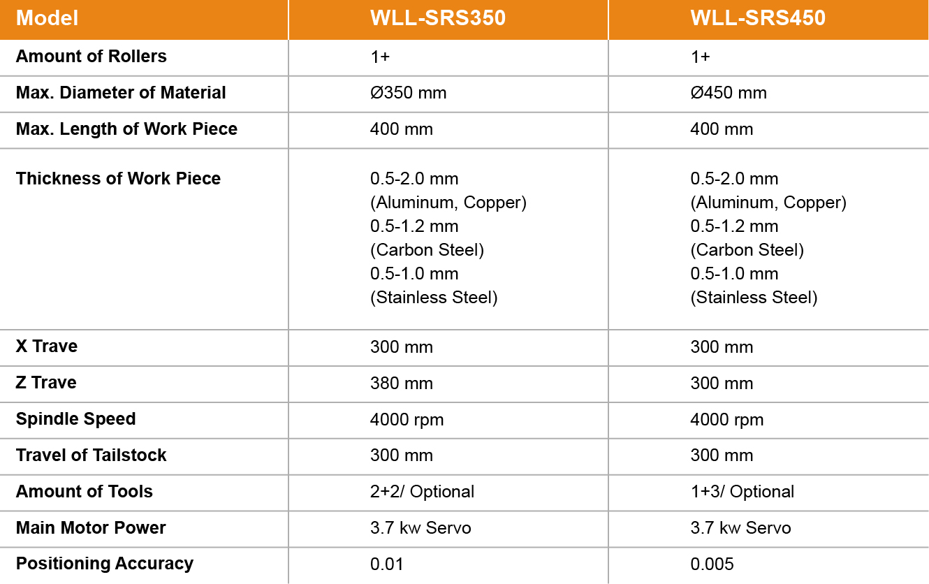 WLL-SRS450